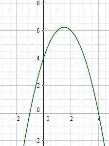 parabola