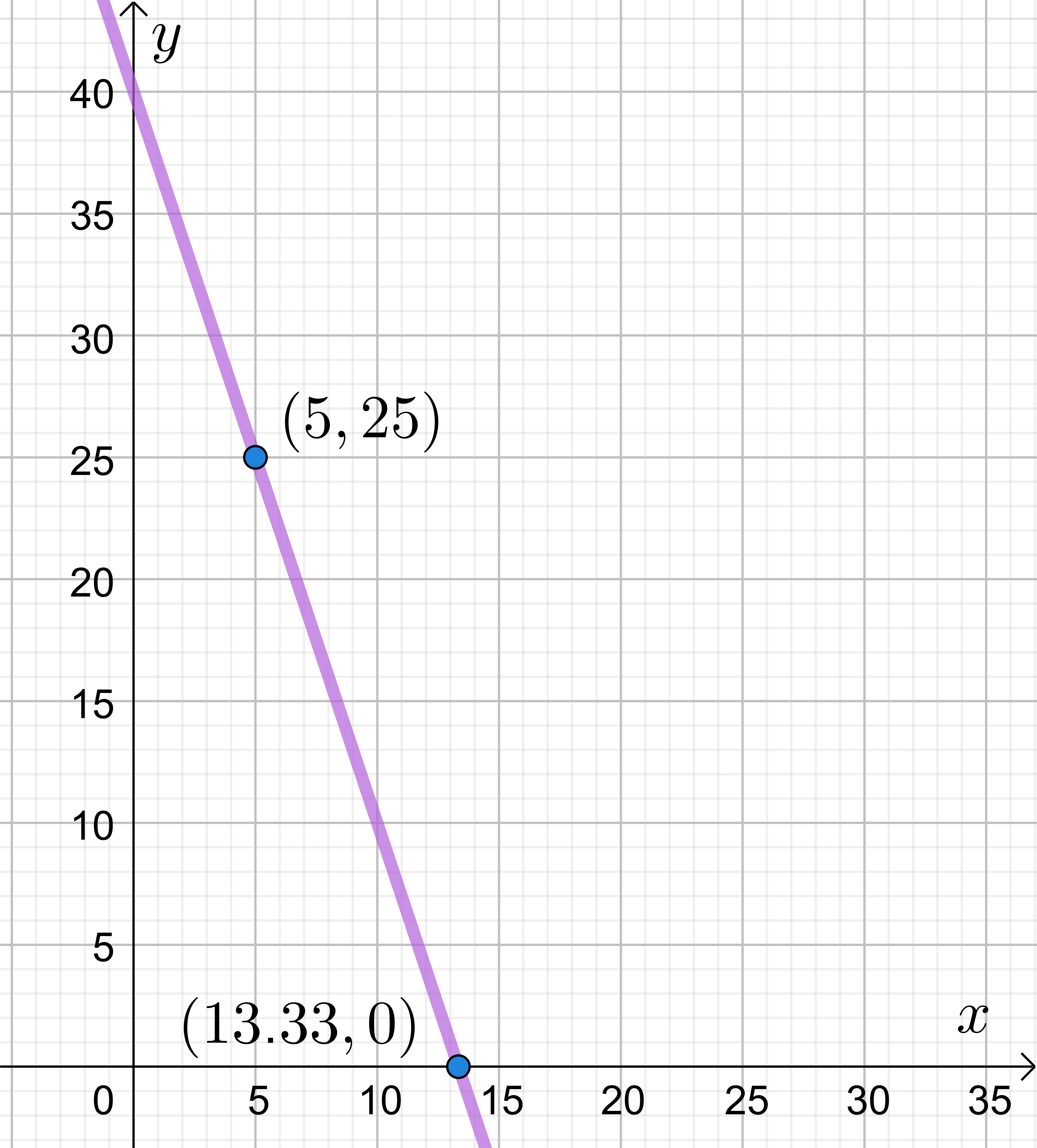 Matematika 3 - Aktivnosti Za Samostalno Učenje