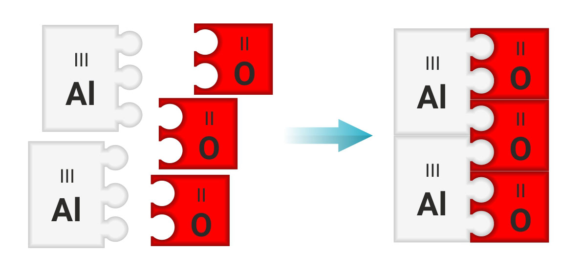 Shematski prikaz sastavljanja formule spoja