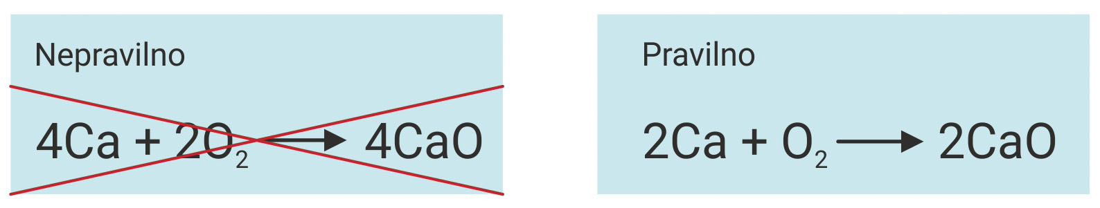 Na slici je prikazan nepravilan način pisanja jednadžbe (lijevo) : 4 molekule kalcija ,plus dvije molekule kisika , nasataju dvije molekule kalcijeva oksida. Desno je prikazana pravilna reakcija dvije molekule kalcija plus jedna molekula kisika , nastaju dvije molekule kalcijeva oksida.