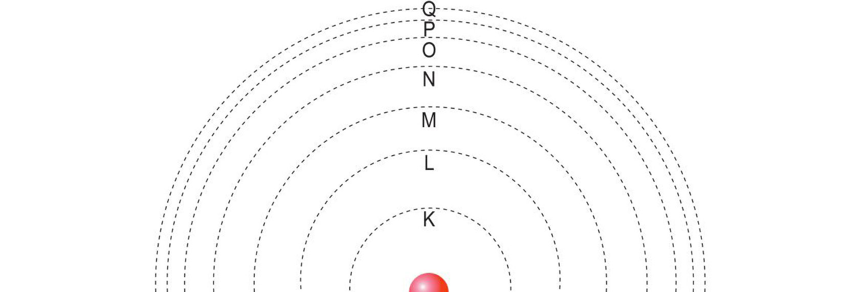 Označavanje energetskih razina u atomu