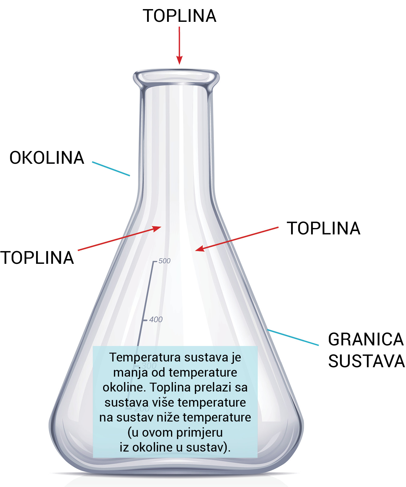 Fotografija prikazuje Erlenmeyerovu tikvicu.