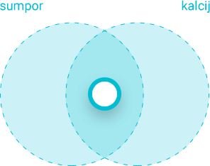 Sumpor i kalcij - kalcij