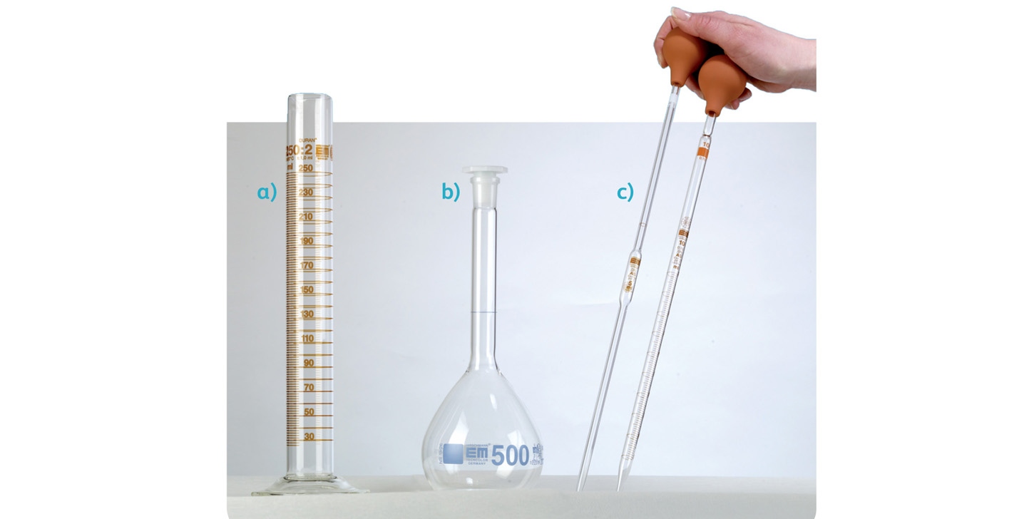 Slika prikazuje najčešće korišteno odmjerno posuđe u kemijskom laboratoriju: a)menzura ( ima pravilno iscrtane crtice koje označavaju volumen tekućine u ml) , b) odmjerna tikvica i c) pipete (duge staklene cijevi koje na vrhu imaju okrugli gumeni nastavak). Na slici gumene nastavke drži ženska ruka .