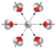 ion-dipol