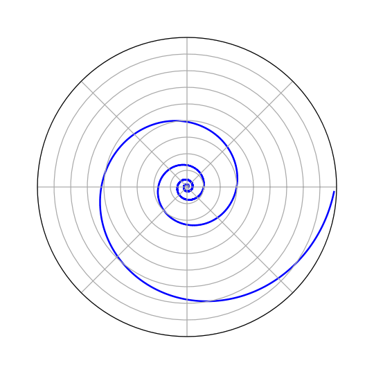Logaritamska spirala