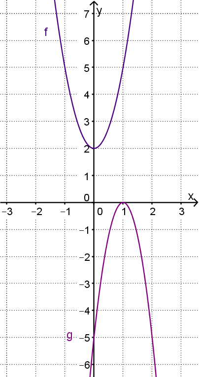 Slika iz uvoda (dvije pomaknute parabole)