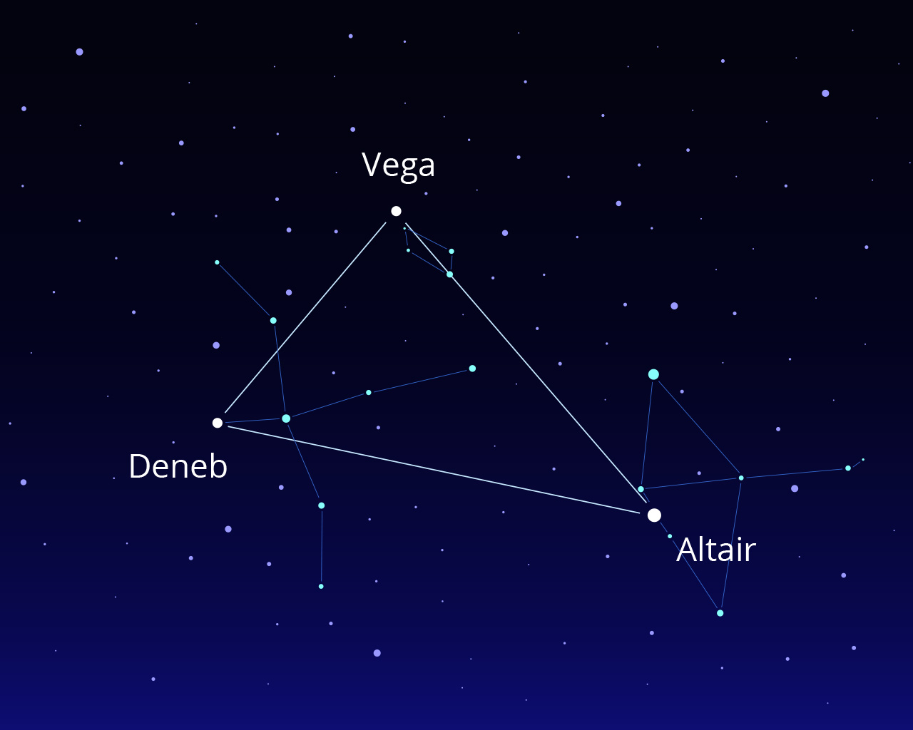 Slika tri zvijezde na nebu (Vega, Altair, Denab) koje su u položaju pravokutnog trokuta