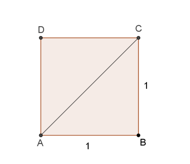 Jedinični kvadrat