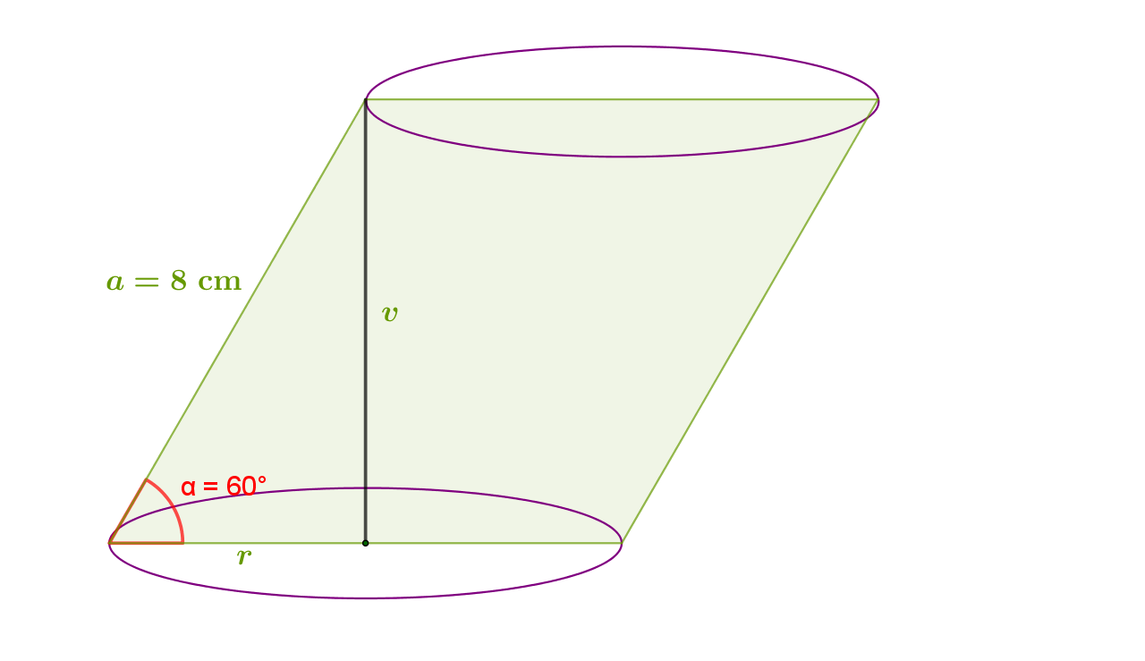 Osni presjek kosog valjka u kojem je istaknut pravokutni trokut.