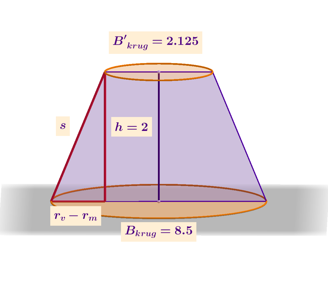 Skica krnjeg stošca s istaknutim trokutom sa izvodnicom.