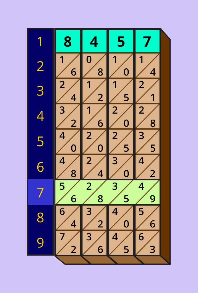 Logaritamski štapići – primjer računanja