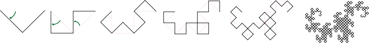 Izvor: https://commons.wikimedia.org/wiki/File:Dragon_curve_iterations_(2).svg, Autor: Prokofiev