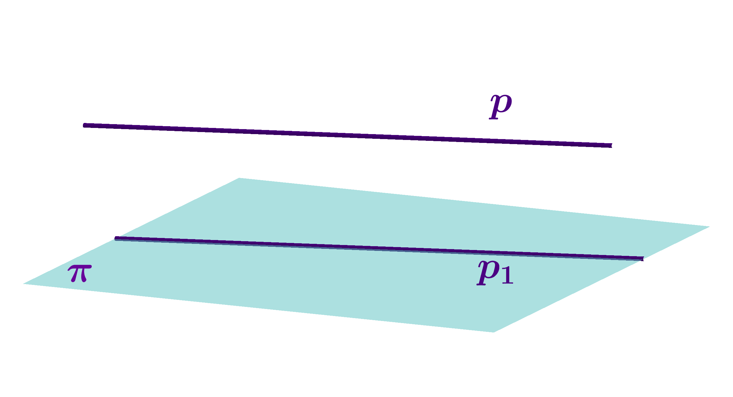 Ortogonalna projekcija pravca paralelnog s ravninom