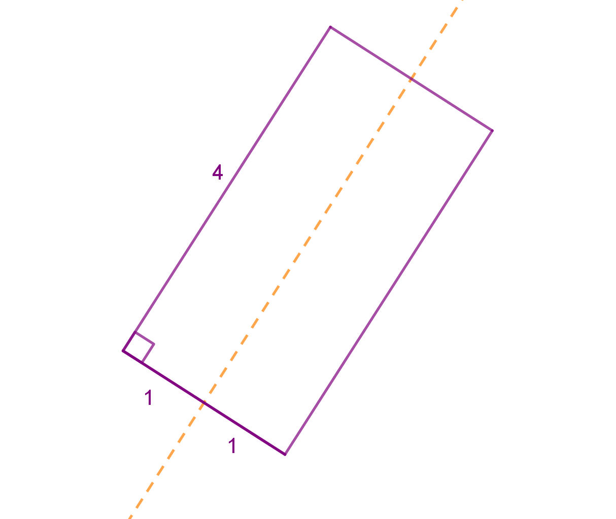 Pravokutnik stranica 2 i 4 rotira oko osi koja prolazi kroz polovišta kraćih stranica.