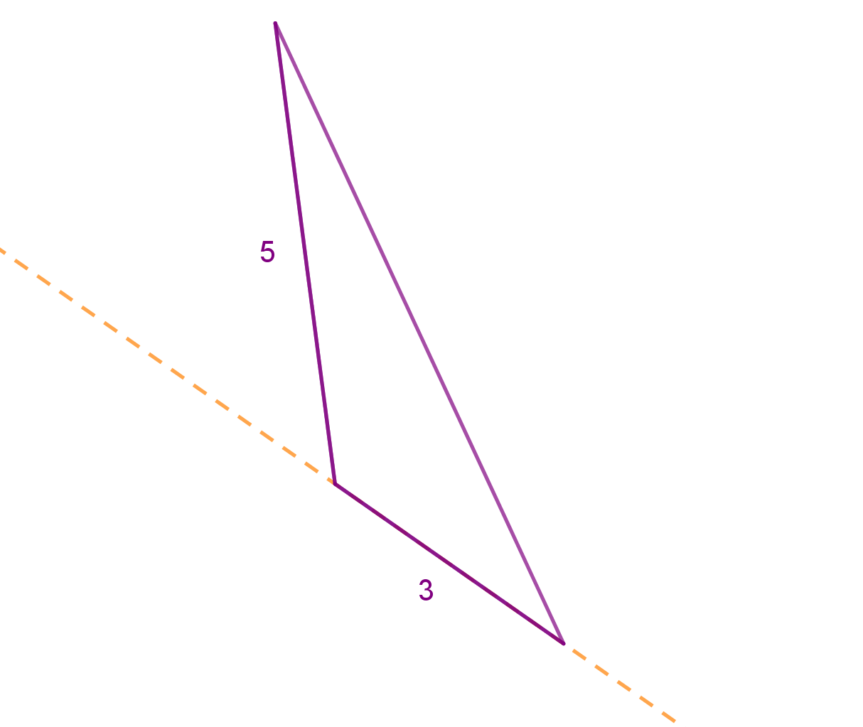 Tupokutni trokut rotira oko svoje najkraće stranice.