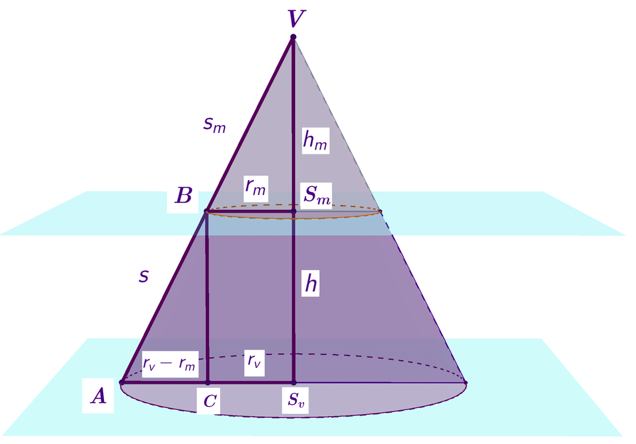 Puni stožac s pripadajućim oznakama sličnih trokuta.