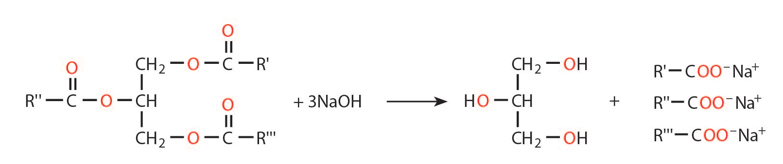Opći prikaz reakcije saponifikacije