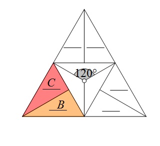 Na slici je jednakostranični trokut podijeljen na sukladne jednakostranične trokute njih 4. Svaki od njih je podijeljen na dva sukladna dijela. Dva su dijela obojana.Označeno je središte rotacije i istaknutsredišnji kut od 120 stupnjeva.