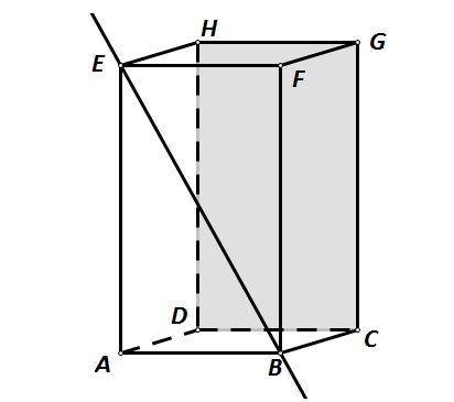 Slika prikazuje kvadar ABCDEFGH, pravac BE i ravninu DCG.