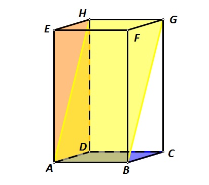 Slika prikazuje ravnine ABG, ABC i EAD na modelu kvadra...