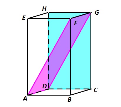 Na slici su prikazane ravnine ADG i ravnine DCG na modelu kvadra.