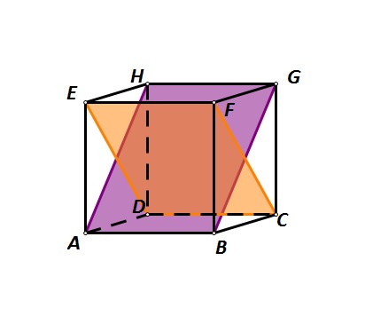 Na slici su prikazane ravnine ABG i DCF na modelu kocke..