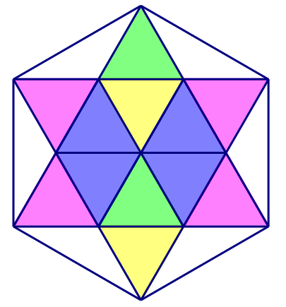 Na slici je figura oblika pravilne šesterokrake zvijezde podijeljen na 12 sukladnih jednakostraničnih trokuta različito obojanih