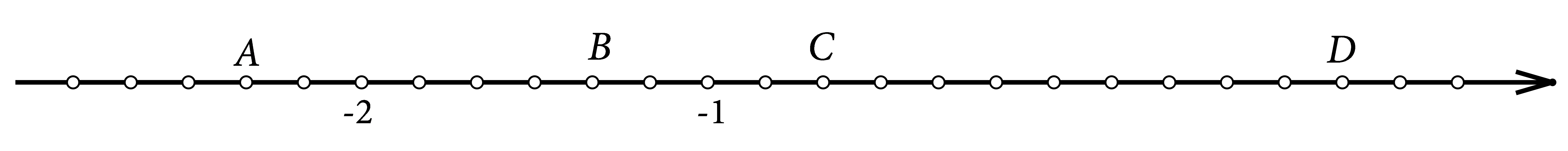 Na slici je brojevni pravac, točke s cjelobrojnim koordinatama. Istaknute su -2 i -1 udaljene 6 sukladnih  dužina.