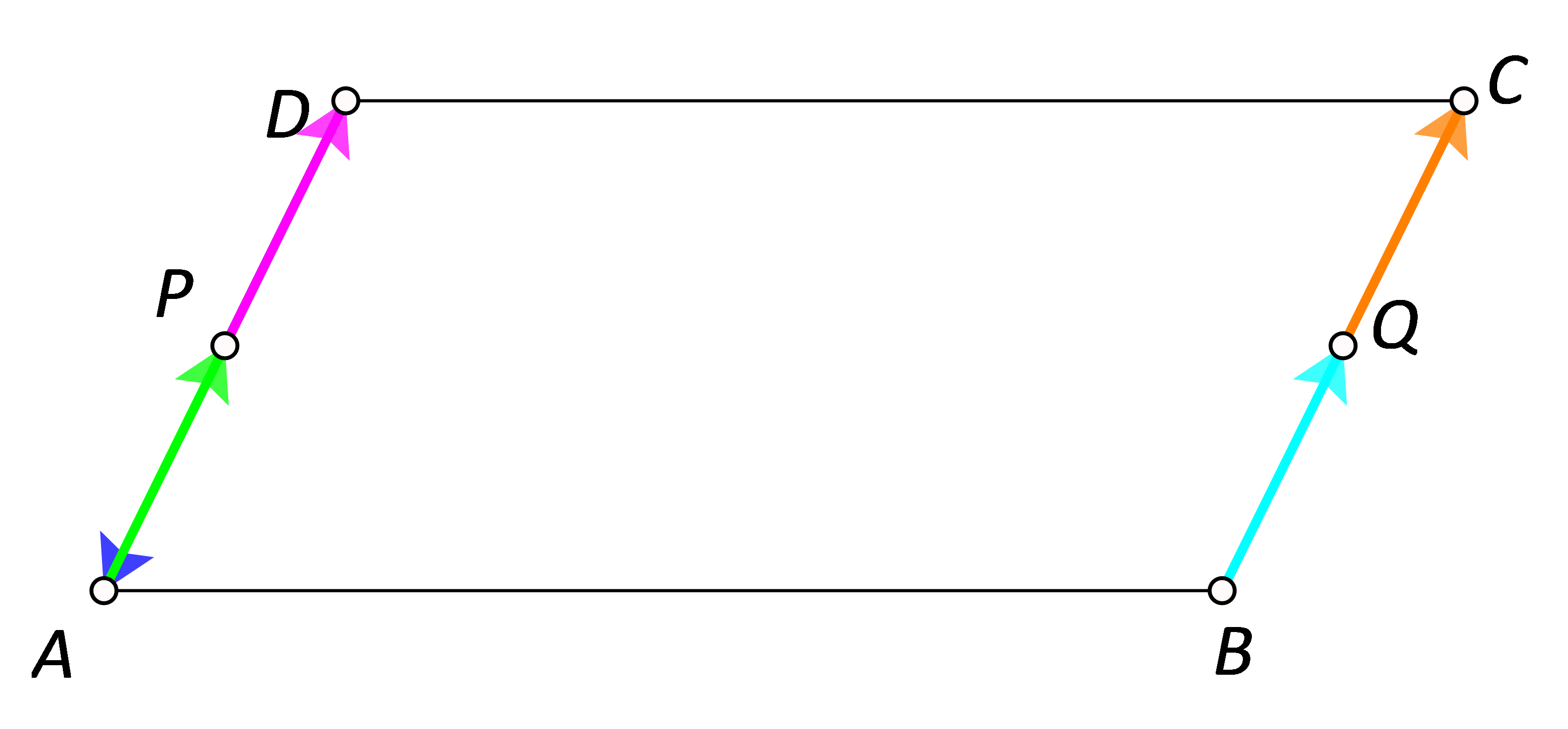 Na slici je paralelogram ABCD i vektor PA (pri čemu je P polovište stranice AD, a Q polovište stranice BC paralelograma ABCD) te sve njemu suprotne vektore. .