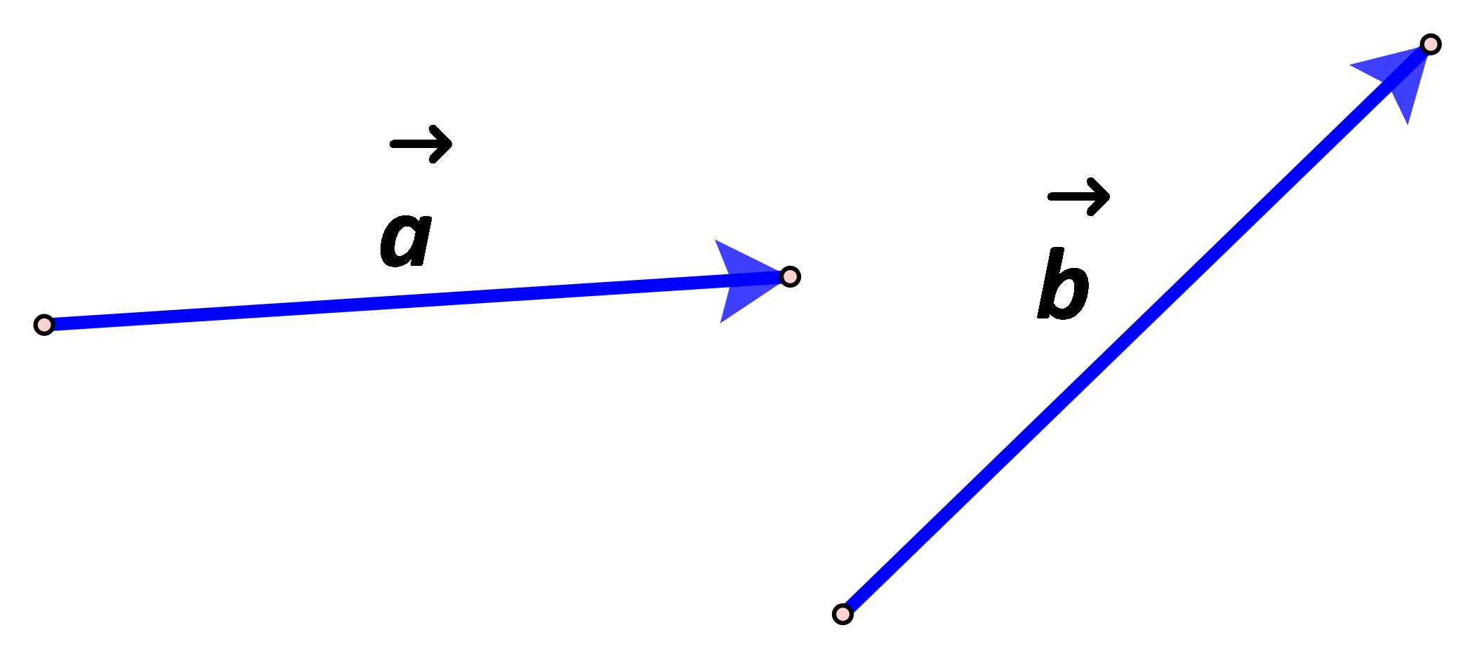 Na slici su nekolinearni vektori a i b.