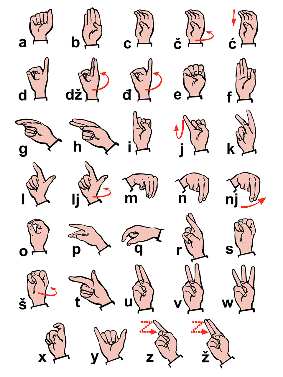 Jednoručna abeceda hrvatskoga znakovnog jezika