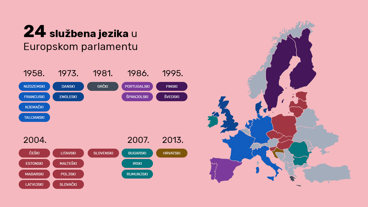 Karta Europske unije s popisom svih službenih jezika u Europskoj uniji i godinama kada su postali službeni jezici EU-a.