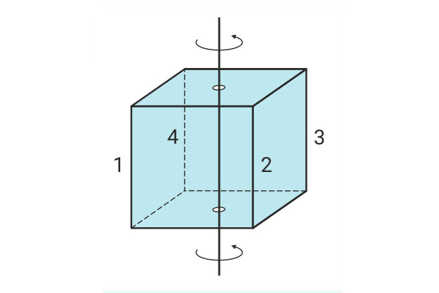 Zakretanje kocke oko jedne od osi simetrije