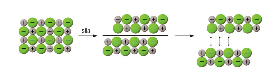 Kalavost ionskoga kristala