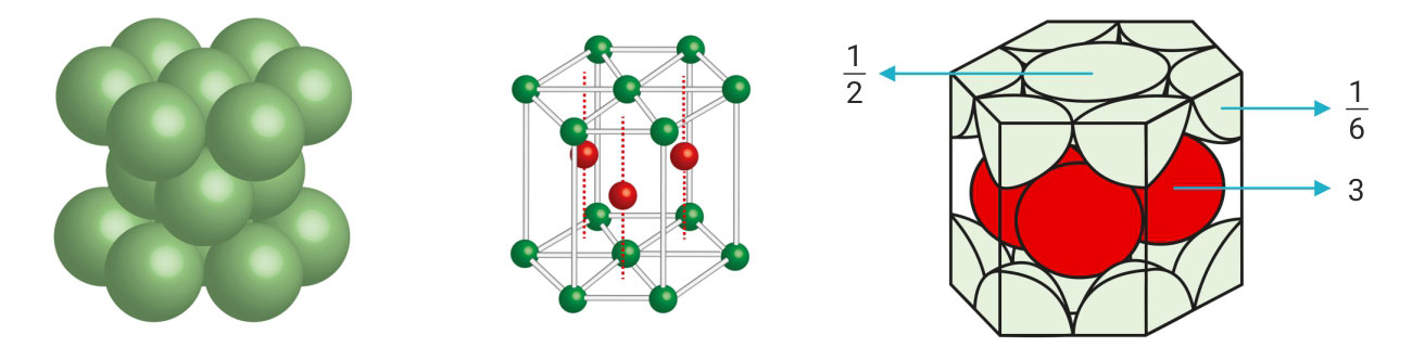 Jedinična ćelija heksagonske slagaline (hcp); ćelije su prikazane pomoću prizme