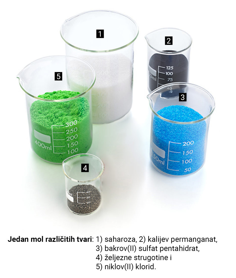 Na fotografiji su prikazane tvari u staklenim, prozirnim posudama.Tvari su u krutom stanju i različitih boja.Fotografija donosi usporedbu količine jednog mola različitih tvari. Saharoze (bijela tvar) i niklovog (II) klorida (zelena tvar), ima najviše. Malo manje ima bakrovog (II) sulfat pentahidrata (plava tvar). Još manje ima bakrova (II) sulfat pentahidrata (crne boje). Najmanje ima željezne strugotine (siva boja).