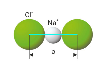 Duljina brida jedinične ćelije natrijeva klorida; \(a = 2r(\ce{Cl-}) + 2r(\ce{Na+})\) ; Suljina je slikovito prikazana pomoću dvijezelene kugle klora između kojih je jedna manja, bijela kugla natrija.Polumjer klora i promjer natrija su brid jedinične ćelije.