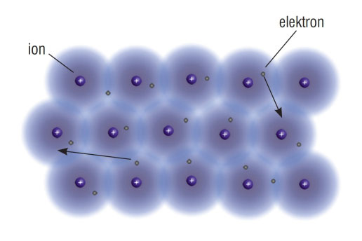 Elektronski oblak valentnih elektrona