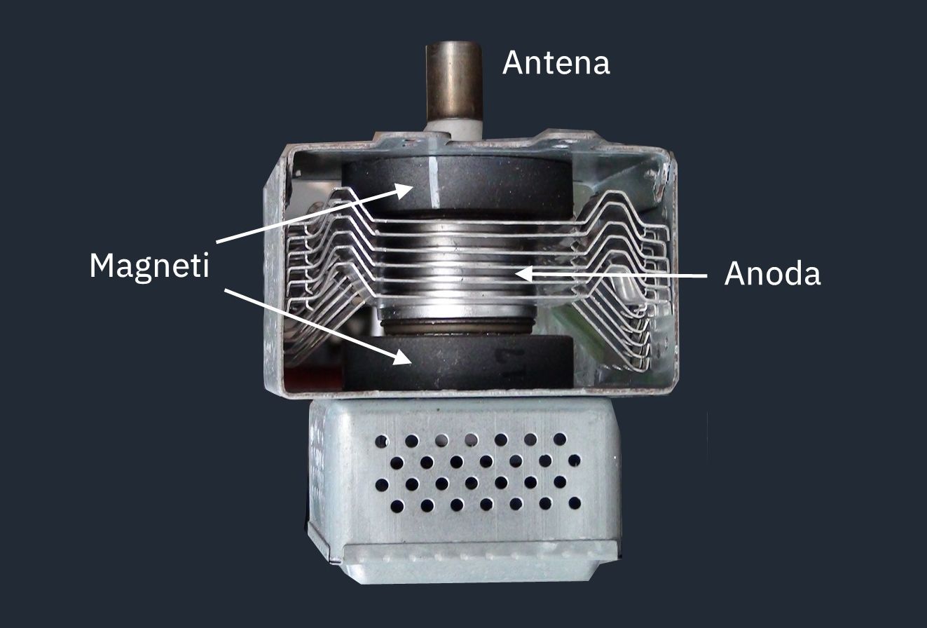 Prikazani su dijelovi magnetrona; antena, anoda, katoda.